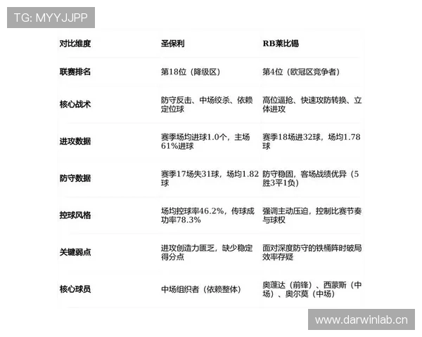 安德莱赫特本赛季数据分析:攻防表现与联赛走势清晰 安德莱赫特本赛季数据分析:攻防表现与联赛走势清晰